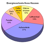 Energiebilanz